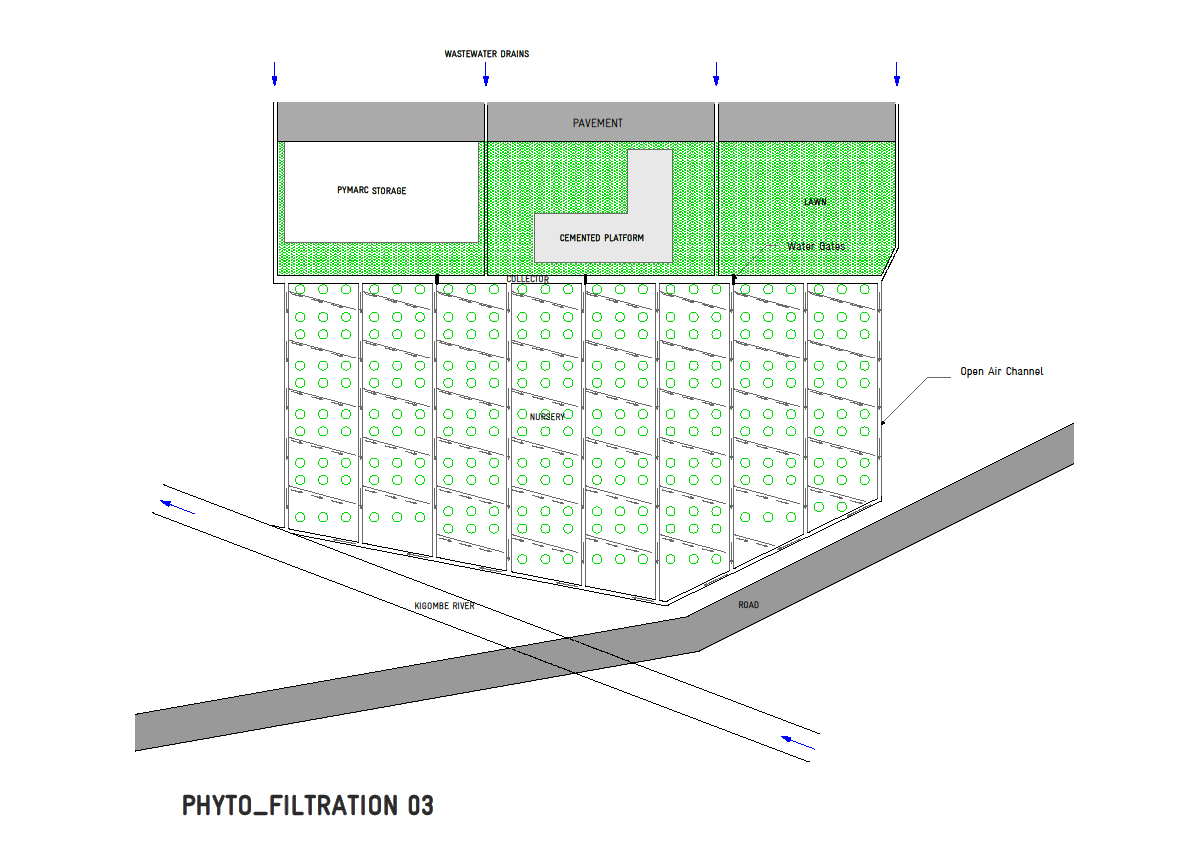 Plan of a solution proposed to a Musanze based manufacturing company to filtrate it's waste waters